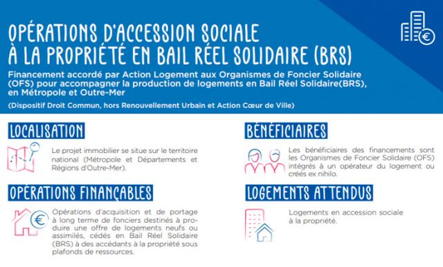 Fiche Produit Production de logements en accession sociale à la propriété en Bail Réel Solidaire (BRS) en métropole et Outre-mer