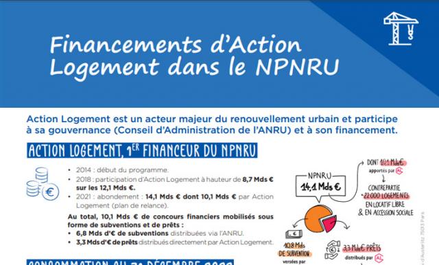 Fiche pratique Financements d’Action Logement dans le NPNRU