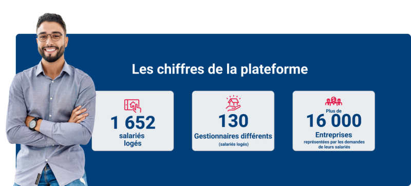 Chiffres clés Plateforme Logement