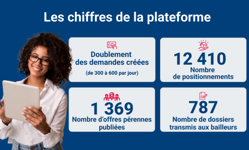 chiffres logement pérenne